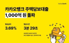 카뱅 주담대 한달여만에 1000억원 돌파…