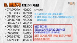 계약금 5400만원 있다면…역세권 초품아 이 아파트 추첨 노려보세요