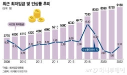 최저임금 차등화에 편의점 업계 쫑긋…다 죽는다, 현실화 간절