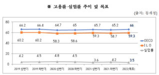 부천시 시스템일자리로 지속가능한 일자리 창출