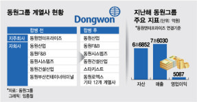 동원그룹 투자속도 빨라지나, 엔터프라이즈·산업 합병 추진