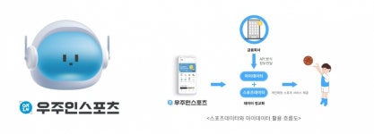 [칼럼] 스포츠 데이터는 마이데이터를 만나 어떤 시너지를 일으킬까?