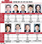 尹당선인, 한동훈 발탁 전문성 강조…MB정부 인사들 대거 중용