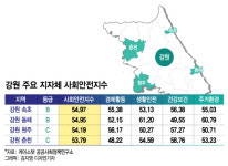춘천·원주보다 속초·동해 살기 좋다…강원 톱2 앞지른 비결