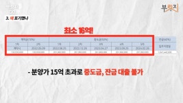 경쟁률 252대 1 강남 아파트 포기 속출…선착순 분양 된 사연