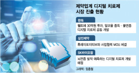 달라진 의료계 공기, 제약업계 디지털 치료제에 눈뜬다