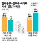 강북구 10억인데 동대문구 8억…미계약 속출 부른 분상제 함정