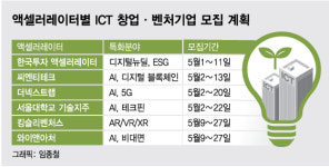 씨엔티테크 등 6개 기관 K-글로벌 AC 육성사업 선정