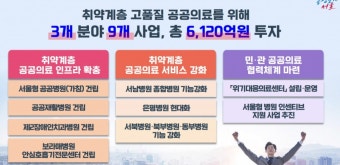 오세훈표 '공공의료 확대'..서울형 공공병원·공공재활병원 만든다