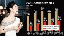 韓화장품 안써 中여성들의 변심..K뷰티, 미국에선 팔릴까?