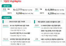 3년차 디지코 통했다…KT, 1Q 영업익 6266억원 12년새 최대