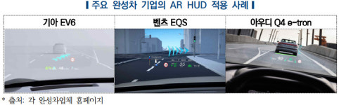 앞면 유리에 주행 정보…HUD, 엔트리급 車에도 보편화 될 것