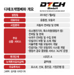 국내 첫 캠핑카 공유 플랫폼 선보이자…지자체 10곳 우리랑 하자