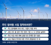 태양광·풍력 발전 강국 공통점…주민들 직접 참여가 답이다