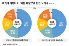 '풋살'에 '농사'까지…위기의 대형마트, '체험'으로 반전 노리나