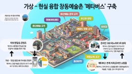 창원 창동예술촌 예술자원 메타버스로 활성화