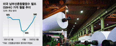 천정부지로 치솟는 펄프 가격…국내 제지株 같이 뛴다
