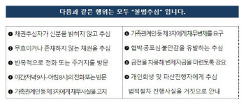 20만원 빌리고, 한달 만에 60만원 줬는데…더 내놔라 협박하네요