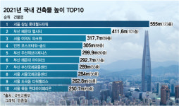 [더차트] 부산에 340m 초고층 빌딩 예고…국내 고층 빌딩 순위 보니