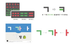 훈민정음 제자 원리, 오래도록 기억하고 쉽게 확장하는 한글 공부법