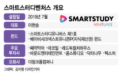 아기상어 핑크퐁 협업으로 차별화...CVC 모범답안 스마트스터디