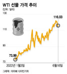 사우디 가는 바이든···업계 