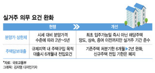 새 아파트 전세 늘어난다...분상제 7만 가구 전월세로 풀린다