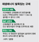 주유소 하나에 규제가 100개…태양광 발전 충전소는 꿈 같은 일