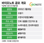 진단기기로 이익률 76%? 코로나때 성장한 바이오노트, 코스피 노크