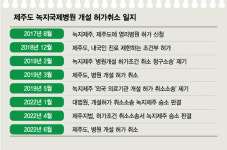 녹지국제병원, 또 다시 허가취소...1호 영리병원 물건너가나