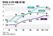 매일 5999원 주유, 환장할 노릇…고물가 시대에 그들이 사는 법