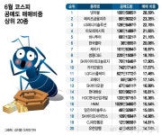 비에이치켐 | 국민주도 '공매도' 맛집 됐다…"韓증시가 동네북이냐" 개미 비명