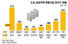 [단독]도심복합사업 현금청산 대상자에 특별분양권 준다