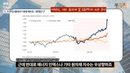 뉴브릿지인베스트먼트앤드매니지먼트 | "부동산으로 돈 못 번다, 지금 투자할 곳은…" 경제학자의 조언[부릿지]