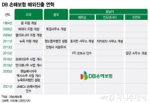 제2의 시장 美·中·동남아…맞춤형 차별화 전략으로 뚫는다