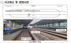 [단독]중랑역 근로자 사망사고...코레일, 근로자 과실로 잠정 결론