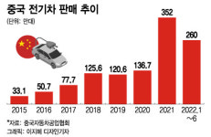 중국인 전기차 사니…배터리도 BYD가 LG엔솔 따라잡나? [차이나는 중국]