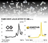 上, 上, 上 1049% 폭등...개미 유혹하는 저세상 주식, 정체는