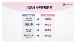 자이언트스텝→광폭조정, 빅스텝→대폭조정…국립국어원 대체 우리말 발표