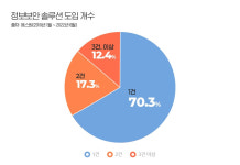 코로나 팬데믹에 융합보안 대세로…에스원 고객 비중 34.8%↑