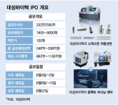 코스닥 출격하는 대성하이텍 글로벌 초정밀 스마트 머시닝 기업 도약