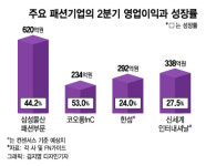 놀러 가자 거리두기 해제에 주요 패션사, 사상 최대 실적 잇따라