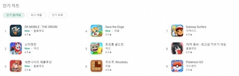 엔트런스, 무과금 MMORPG DK모바일: 디 오리진 구글 인기 1위