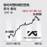 블랙핑크 월드투어...흥 오르는 와이지