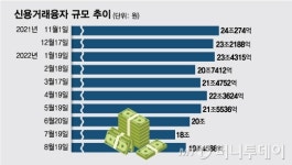-2800만원인데 동학개미 바글바글…2020 추억에 아묻따 줍줍?