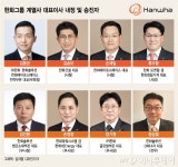 한화그룹 신임 CEO 살펴보니...검증된 전략통·전문가 전면에