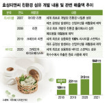 효성티앤씨, 재활용·바이오 이어 생분해 섬유 개발 나섰다