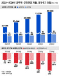 [단독] 