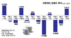 한신종합기술주 | "매파 파월? 안 무서워"…기술주 상승 3배 베팅에 2억달러 몰빵[서학픽]