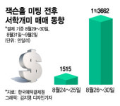 한신종합기술주 | "매파 파월? 안 무서워"…기술주 상승 3배 베팅에 2억달러 몰빵[서학픽]